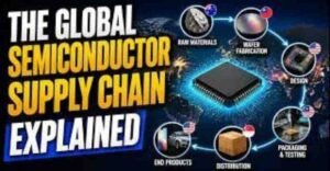 Semiconductor Industry