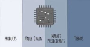 Semiconductor Industry