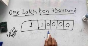 1 Lakh Monthly Income Debate