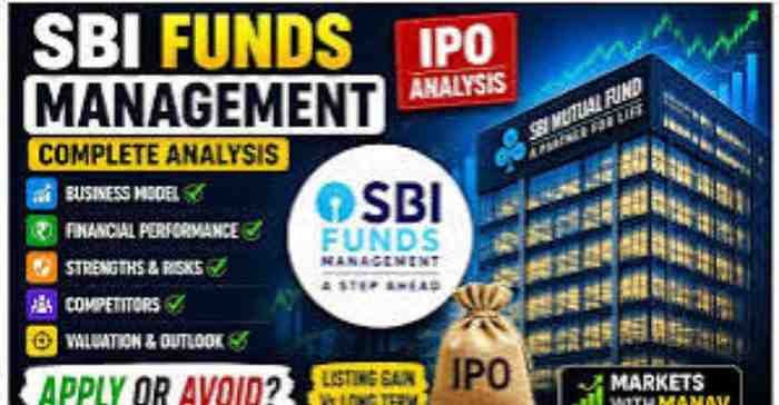 SBI Funds Management IPO 2026: GMP, IPO Date, Share Price, DRHP & Expected Listing Price